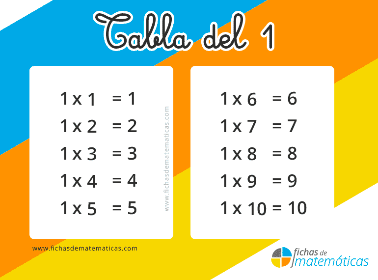 Tabla de multiplicar del 1 - Fichas de matemáticas
