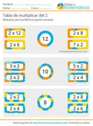 actividades tabla del 2