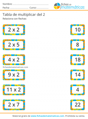 imprimir tabla del 2 ejercicios