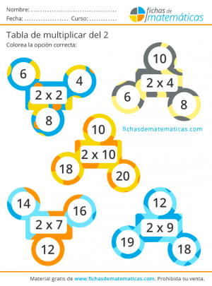 tabla del dos actividades