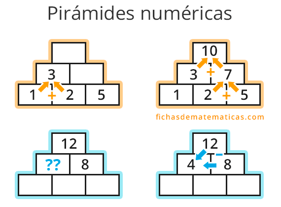 como resolver pirámides numéricas